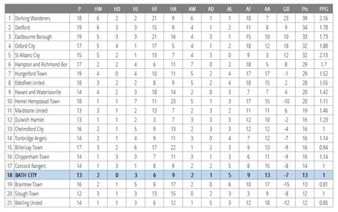 vanarama national league results|National League Table .